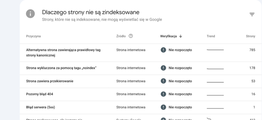 zbliżenie na raport Google Search Console (GSC) dotyczący pozornego błędu 404