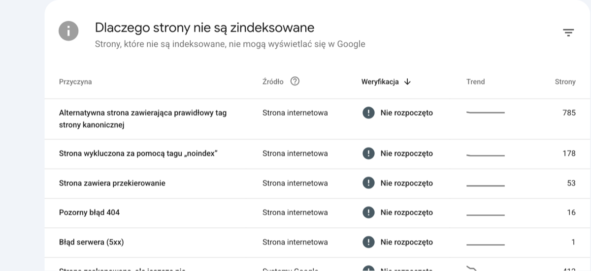 Raport Strony w Google Search Console: tabela „Dlaczego strony nie są zindeksowane” z wierszem „Pozorny błąd 404”